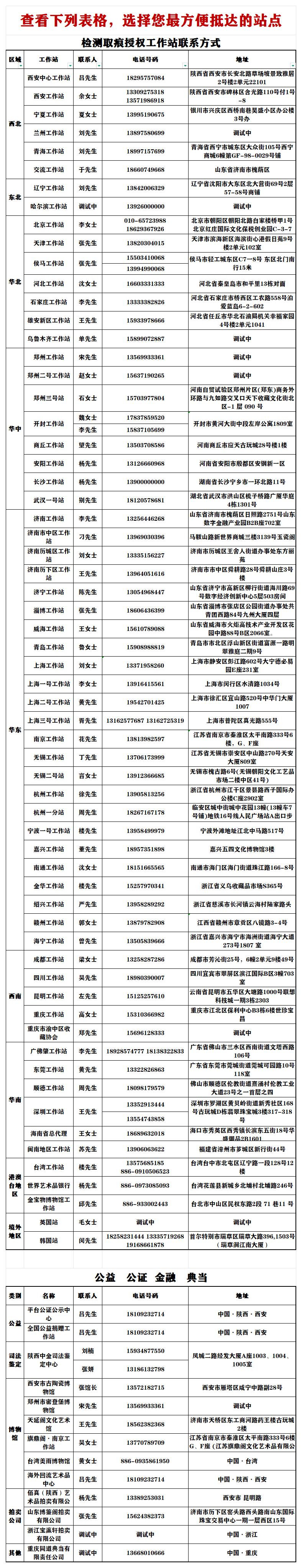 大数据中心工作站通讯录_检测授权.jpg