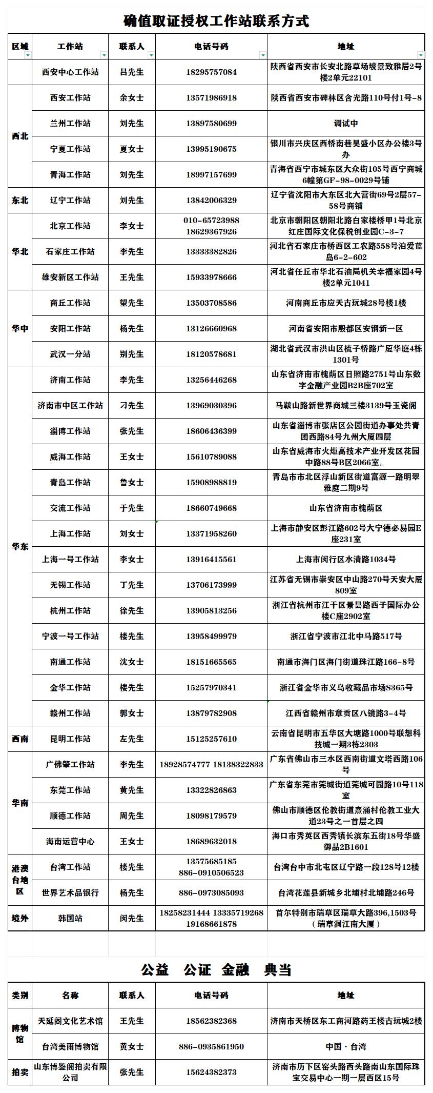 大数据中心工作站通讯录_确值授权.jpg